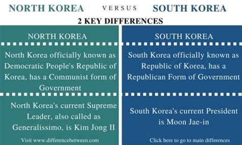 republic of korea south korea 차이: 두 이름 사이의 미묘한 역사적, 정치적 의미